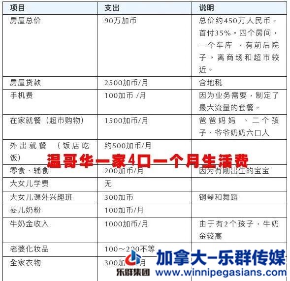 加拿大一个月生活费要多少？官方的说法来了-3.jpg