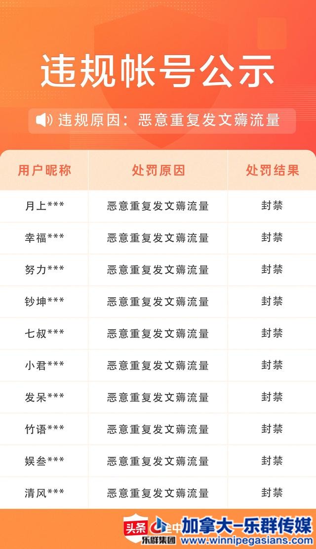 今日头条关于持续打击“恶意重复发文薅流量”专项整治的公告-2.jpg