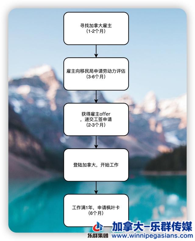 去加拿大采蘑菇就能移民吗？我为你列出了最详细的攻略-4.jpg