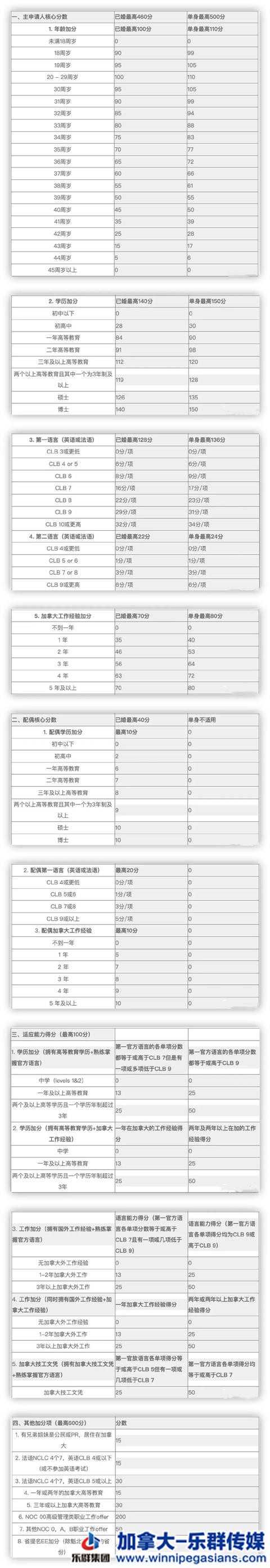 去加拿大采蘑菇就能移民吗？我为你列出了最详细的攻略-5.jpg