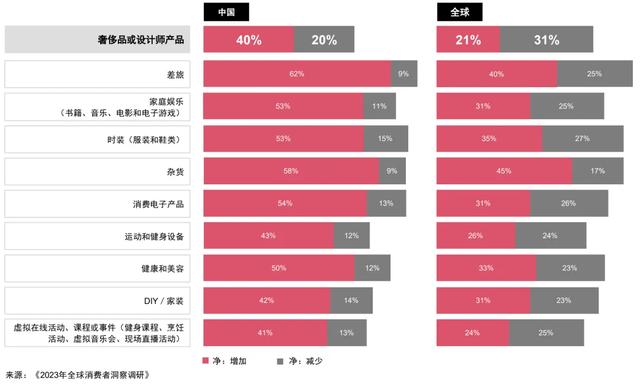 香奈儿持续涨价、加拿大鹅裁员、古驰销售额暴跌⋯⋯奢侈品集团分化加剧-5.jpg