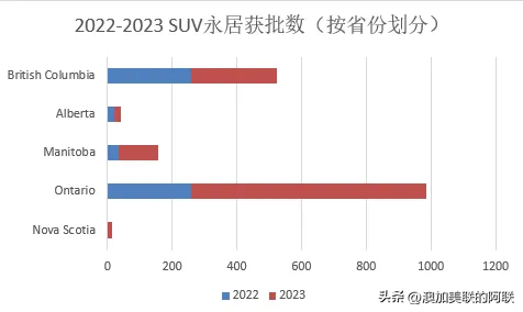 加拿大移民政策收紧！SUV项目成上选！-3.jpg