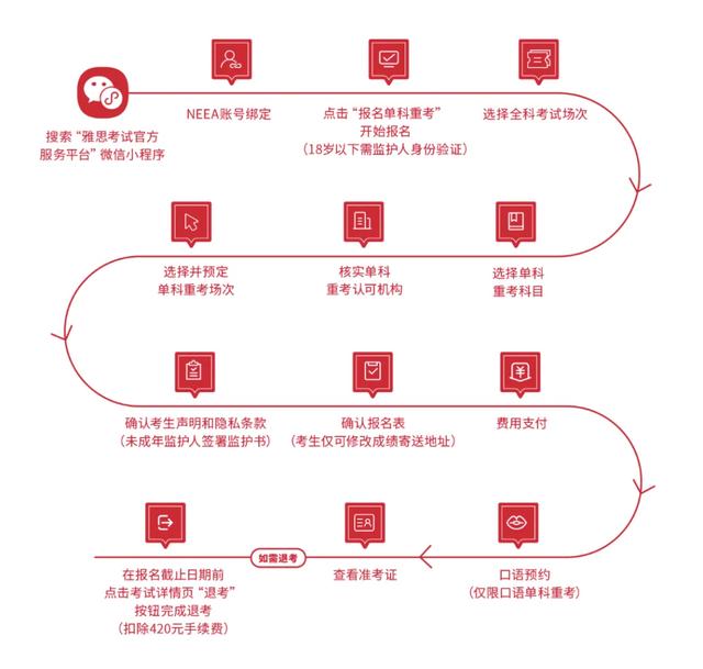 加拿大移民：雅思官宣单科重考，移民加拿大容易了？-5.jpg