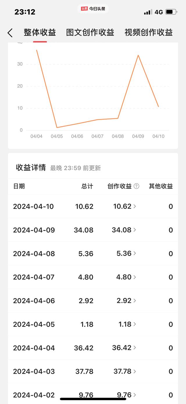 头条创作者看过来-2.jpg