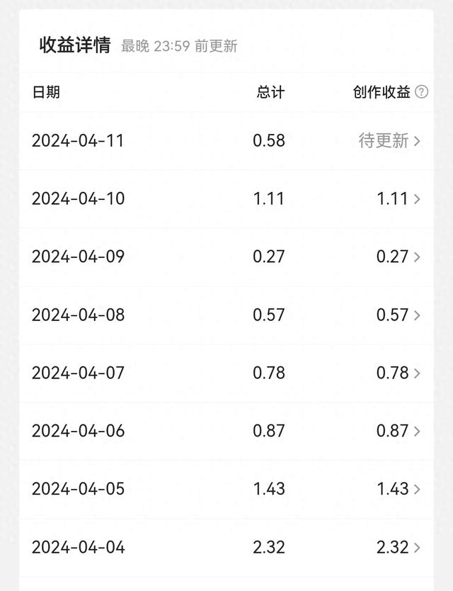 头条每天收益几毛一块的，还需要坚持吗？已经很久没出爆款啦-1.jpg