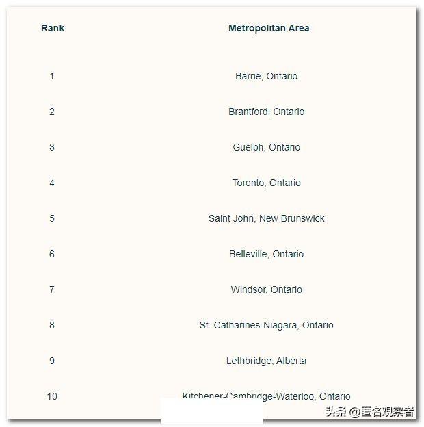 最新数据！加拿大哪里居住最安全？蒙特利尔排名不太妙…-2.jpg