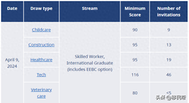 2024年以来加拿大移民政策变动汇总！收紧、高分成主旋律-1.jpg