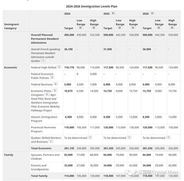 加拿大2024-2026年移民配额新政策-2.jpg
