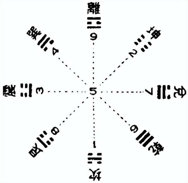 易经杂说学习 - 第一部分 - 8.卦与八卦-2.jpg