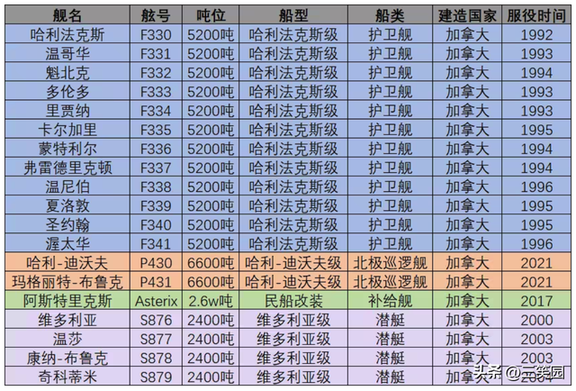 加拿大的“渥太华”号护卫舰是个什么破船？-2.jpg