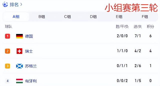 欧洲杯：德国VS瑞士，两队大概率携手出线，今天会踢”默契球“？-3.jpg
