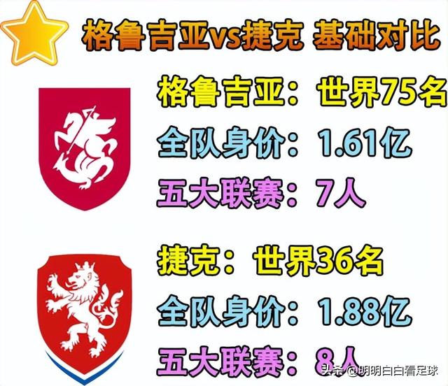 欧洲杯：格鲁吉亚vs捷克！新手上路vs老油条，主队需要交点学费？-2.jpg