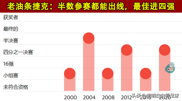 欧洲杯：格鲁吉亚vs捷克！新手上路vs老油条，主队需要交点学费？-8.jpg