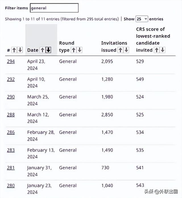 2024加拿大移民数据出炉，锐减16%！热情退却or变向赶人？-2.jpg