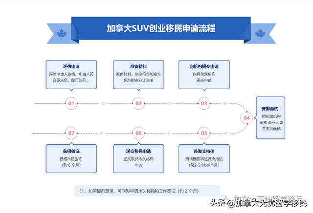 加拿大移民全攻略！一篇文章让你搞懂所有方式！-12.jpg