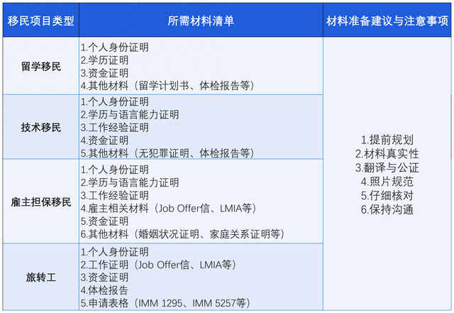 一键解锁！移民加拿大材料清单全攻略-1.jpg