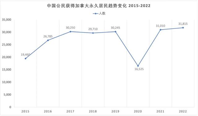 避雷贴：盘点加拿大移民的六大错误认知—加拿大移民很容易（1）-3.jpg