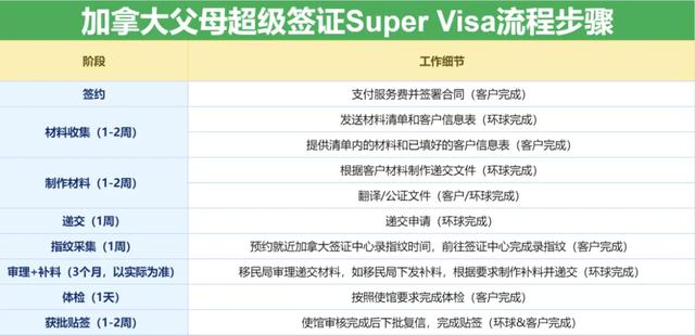 ​加拿大移民面对的困境—父母团聚有多难？-8.jpg