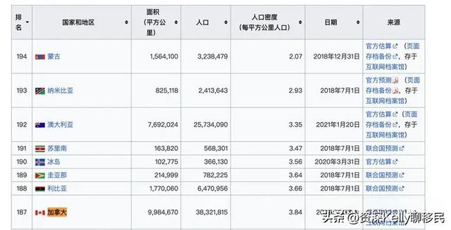 加拿大移民真的很容易吗？-2.jpg