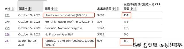 加拿大移民真的很容易吗？-3.jpg