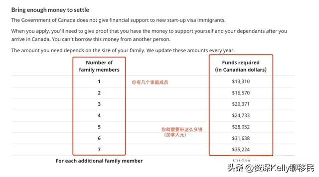 加拿大移民真的很容易吗？-6.jpg