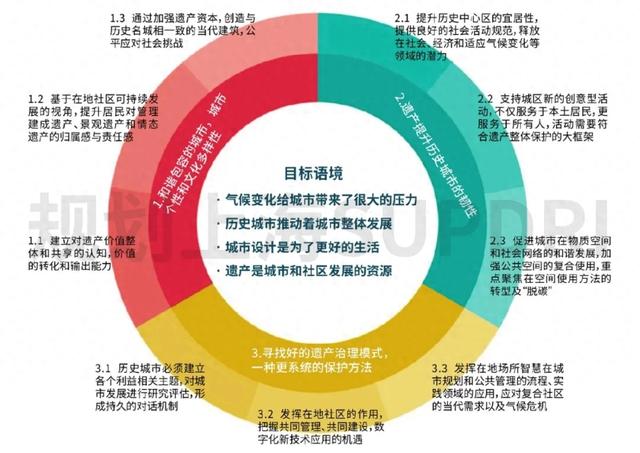 批判性遗产保护语境下的历史城市保护路径探索：“魁北克路线图”与“欧洲遗产行动”的解读思考-1.jpg