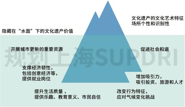 批判性遗产保护语境下的历史城市保护路径探索：“魁北克路线图”与“欧洲遗产行动”的解读思考-7.jpg