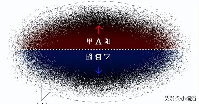 随笔：无极、太极，阴阳、四象、五行、八卦……-2.jpg