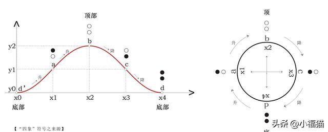 随笔：无极、太极，阴阳、四象、五行、八卦……-4.jpg