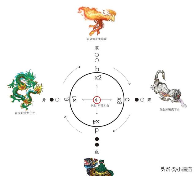 随笔：无极、太极，阴阳、四象、五行、八卦……-5.jpg