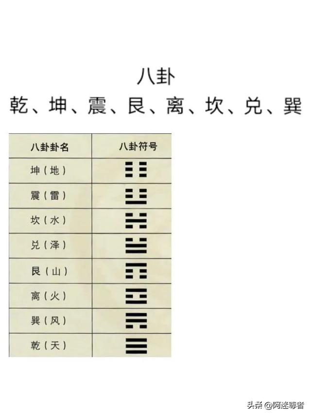 如何轻松记住“八卦”之名？从“元宇宙”热潮到古老智慧！-3.jpg