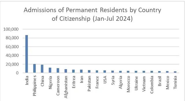 突發！加拿大魁北克暴砍印度籍移民数量 新增25%限额-2.jpg