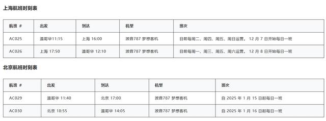 加拿大航空迅速“跟进”，将增加直飞中国航班-2.jpg