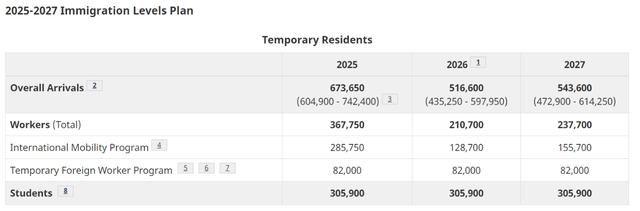 重磅！加拿大2025-2027年移民计划公布！-3.jpg
