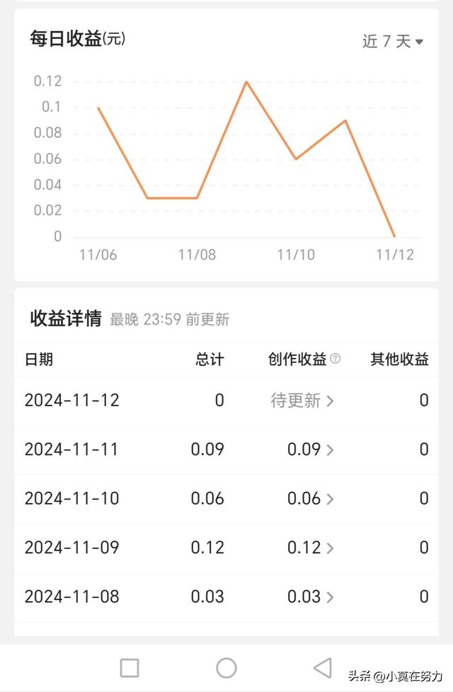 来到头条200多天，这个收益惊到我了，太不可思议了。-2.jpg