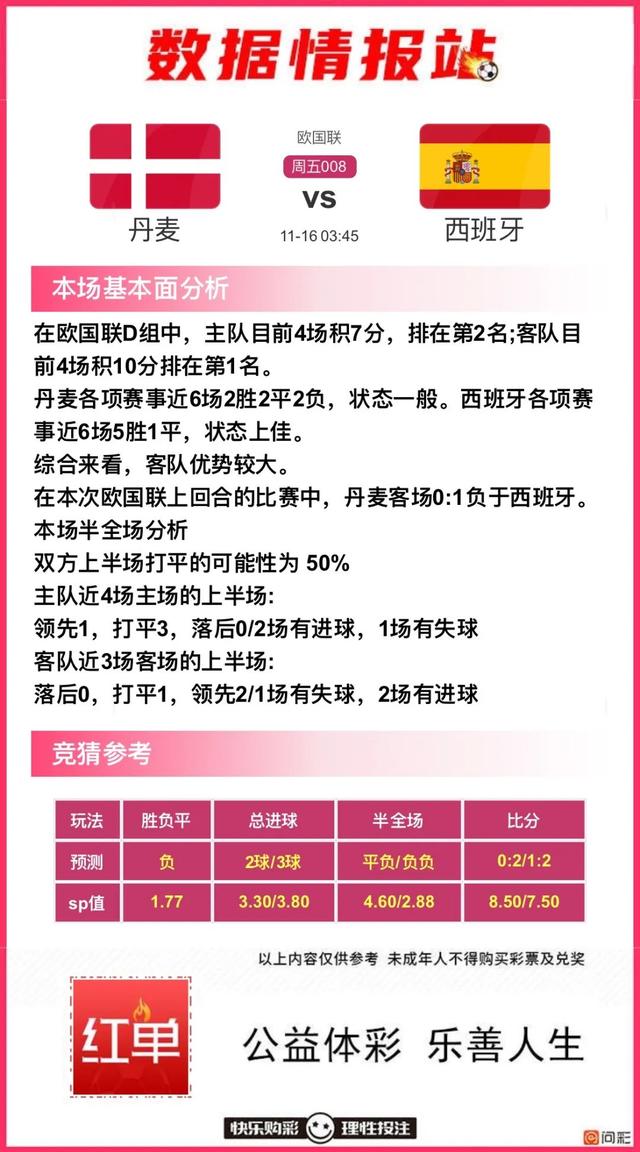 足球比赛前瞻分享，丹麦vs西班牙、印尼vs日本、葡萄牙vs波兰-8.jpg