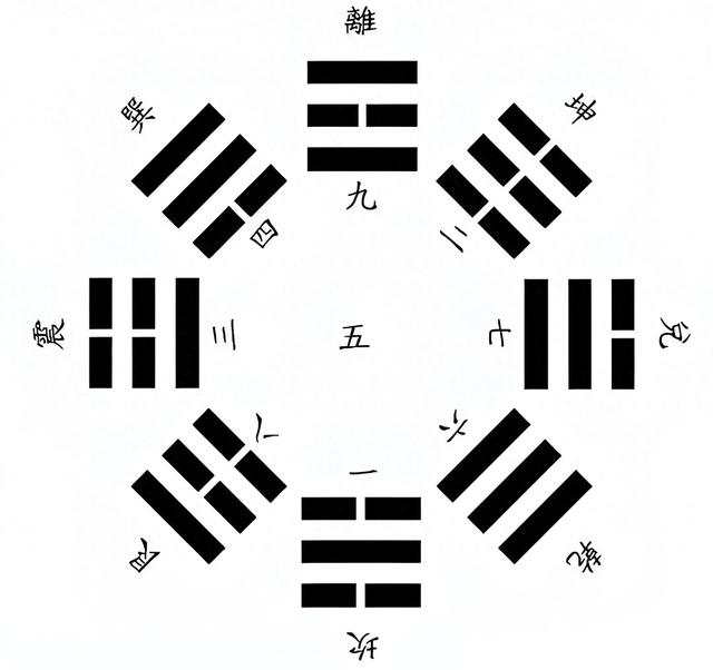 一分钟明白八卦与64卦的关系-1.jpg