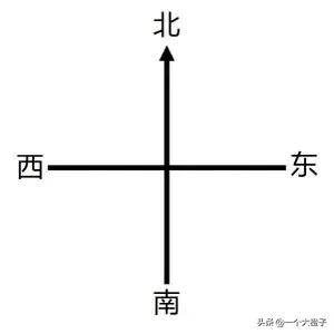 易经：八卦图的方向为什么是反的？用的时候要改过来吗？-1.jpg