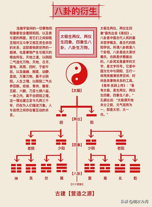 易经八卦知识图鉴（卦表、九宫、河图、洛书）-1.jpg