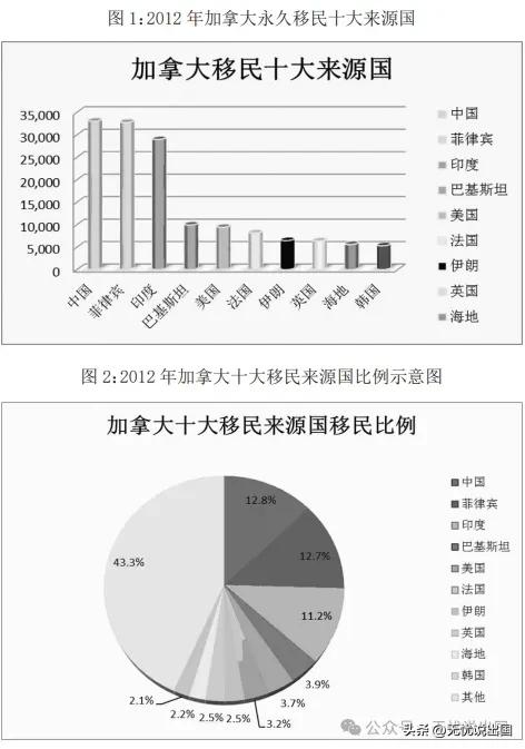 加拿大最新移民数据公布，中国人意难平！-3.jpg