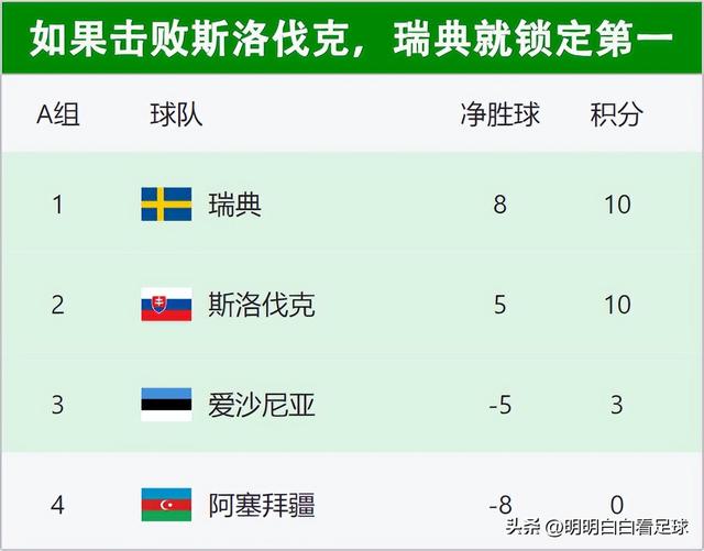 欧国联：瑞典vs斯洛伐克！足协老大如此自信，暗示瑞典今晚有戏？-5.jpg