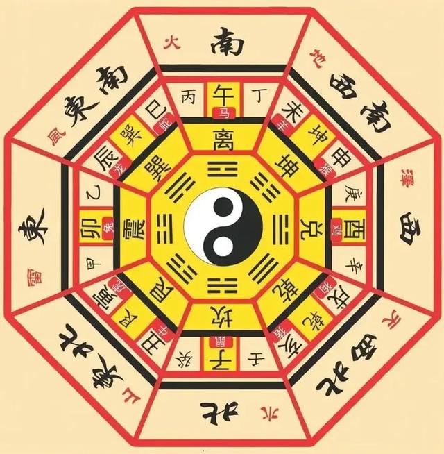 流芳的玄学，《易经》八卦-2.jpg