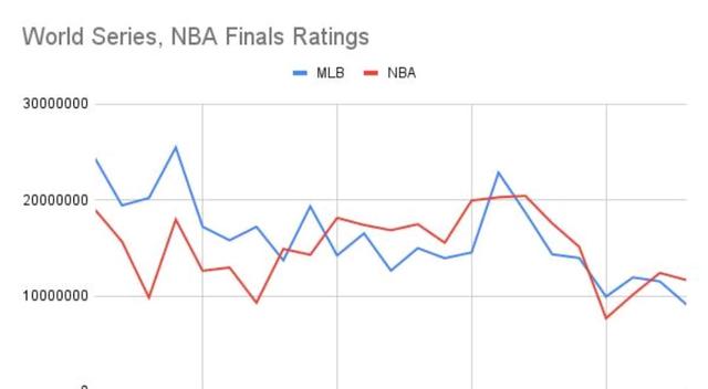 NBA签下770亿美元合同！收视率却暴跌，奥尼尔说出原因，库里背锅-2.jpg