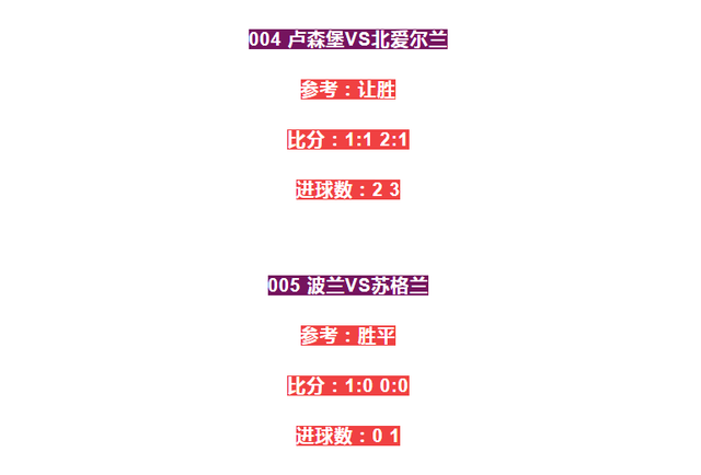 今日竞彩足球深度前瞻：欧国联，西班牙VS瑞士,波兰VS苏格兰。-3.jpg