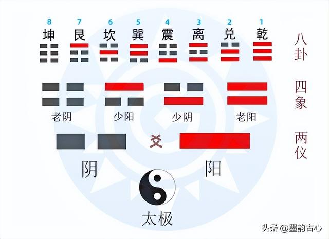 何为八卦-2.jpg