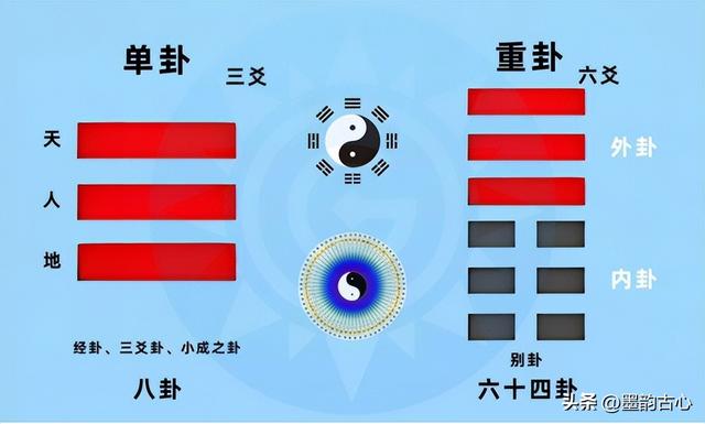 何为八卦-3.jpg