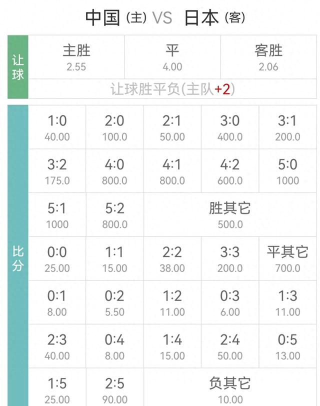 家门口仍要被虐？国足VS日本竞彩开出+2，看好客队赢两球起步-1.jpg