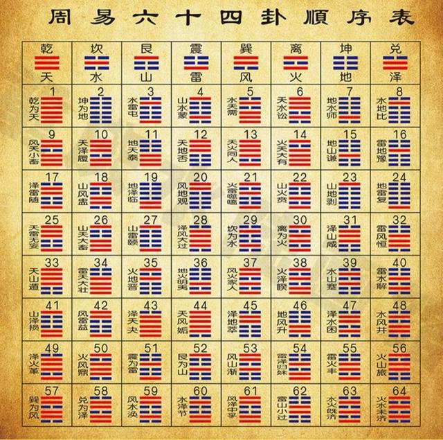 阴阳、四象、八卦、64卦是中国古人对世界万物的分类-3.jpg