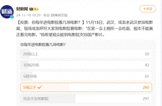 高峰期不足10人观看！为何大家不去影院了？网友：建议将明星片酬降一降-1.jpg