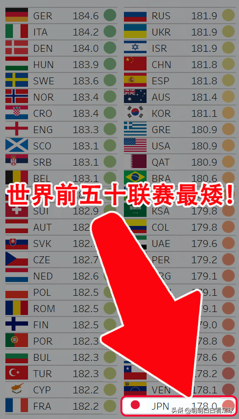 世预赛：中国队vs日本队！日本很难受，老天爷是国足第12名球员？-6.jpg
